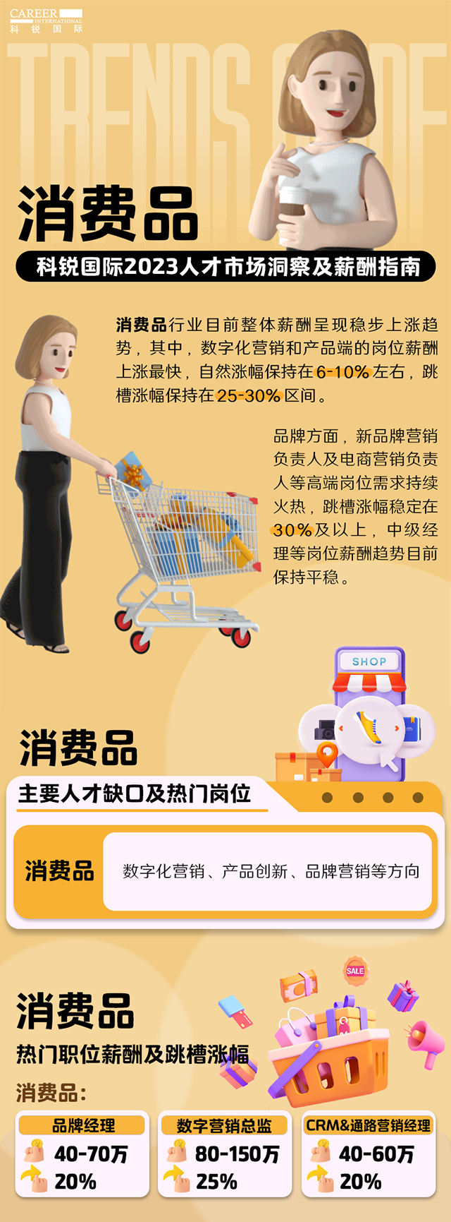 知名猎头公司bifa必发官网国际发布的薪酬报告——《2023人才市场洞察及薪酬指南-消费品篇》