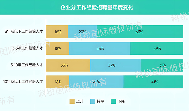 人力资源公司bifa必发官网国际发布针对医药大健康领域的最新人才市场趋势洞察，特定领域与层级人才仍受关注